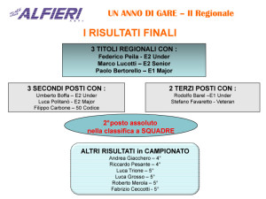 Resoconto Alfieri 2011-9
